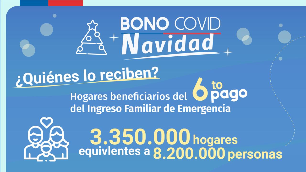 Bono Covid Navidad