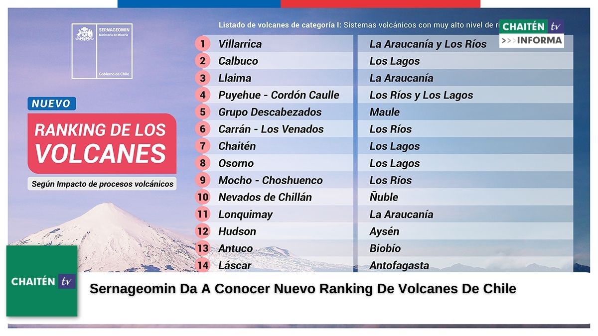 Sernageomin Da A Conocer Nuevo Ranking De Volcanes De Chile